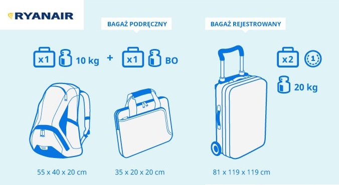Ryanair bagaż podręczny wymiary i waga